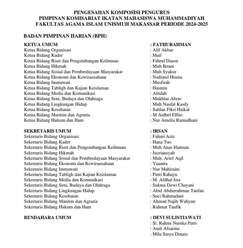 Struktur Organisasi PIKOM IMM FAI