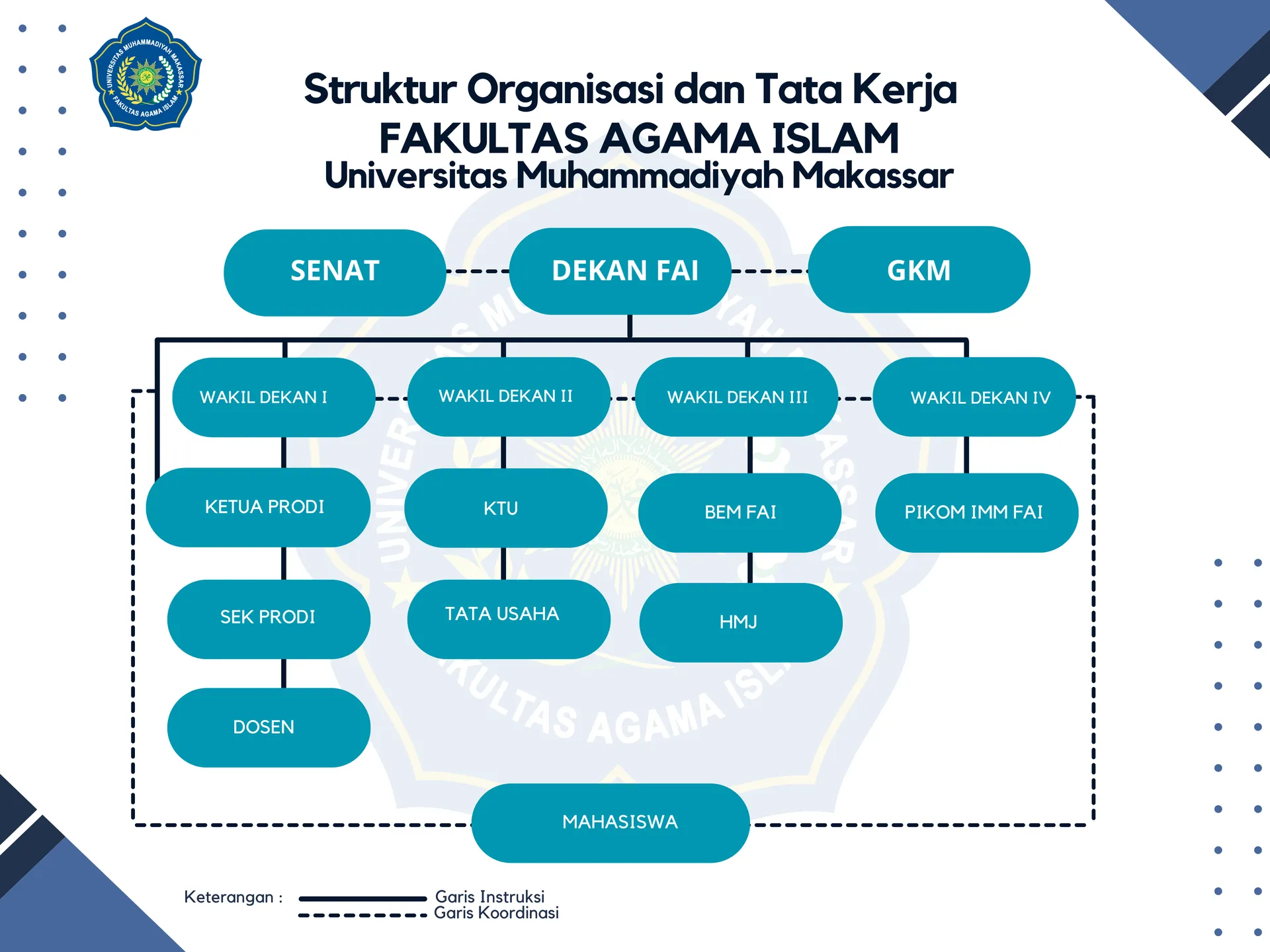 Bagan struktur organisasi Fakultas Agama Islam